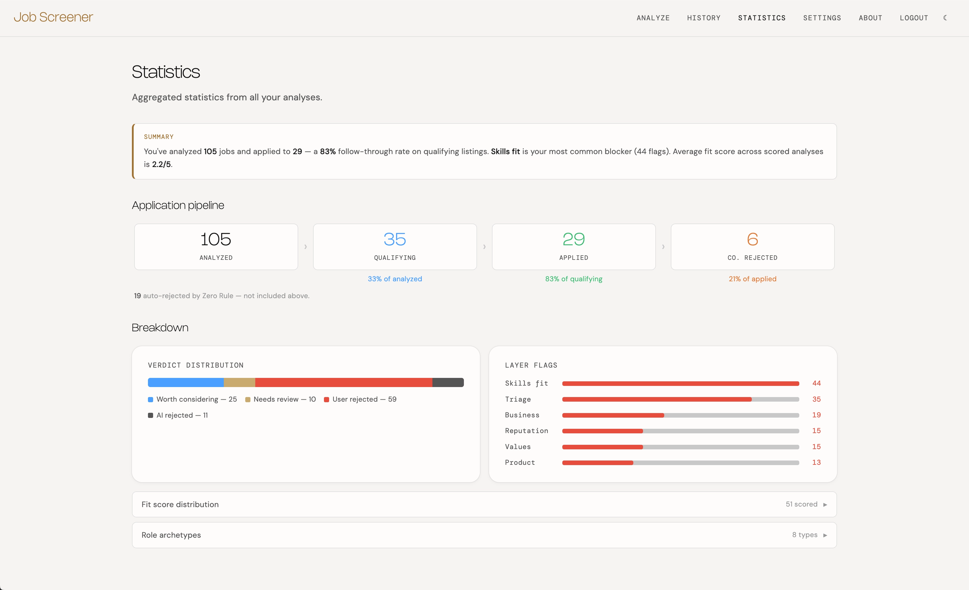 Job Screener statistics